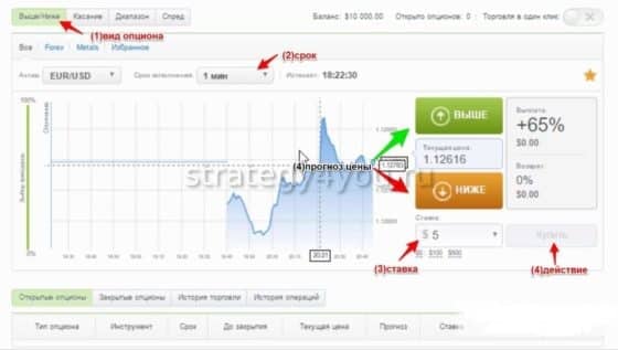 сигналы от банков