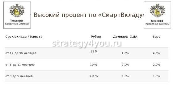 смартвклад