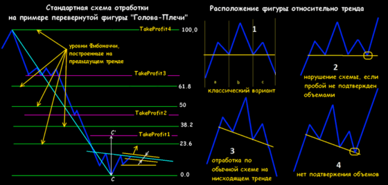схемы фигуры голова и плечи