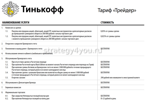 условия тарифа трейдер тинькофф