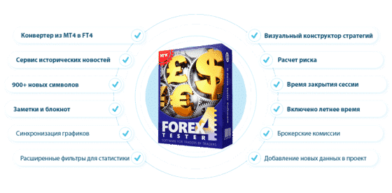 форекс тестер 4