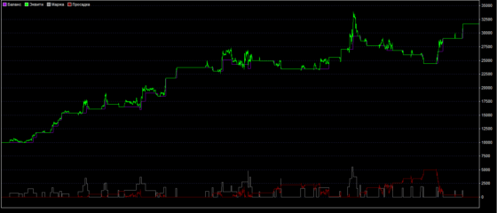 график Ракета
