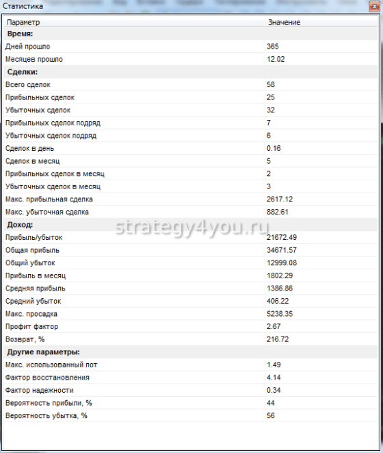 подробный отчет Ракета