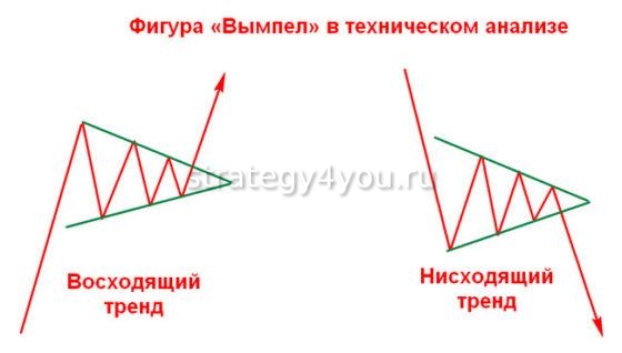 2 вида вымпела