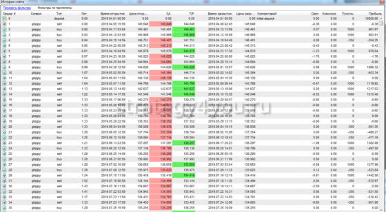 Ямка, тест 1