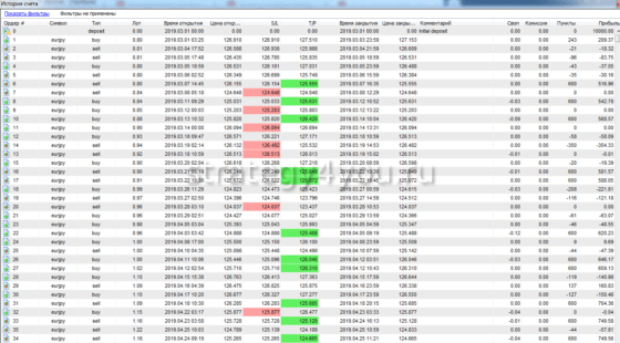 таблица отчета 1