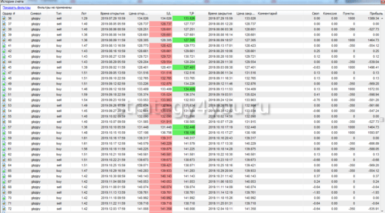 Ямка, тест 2