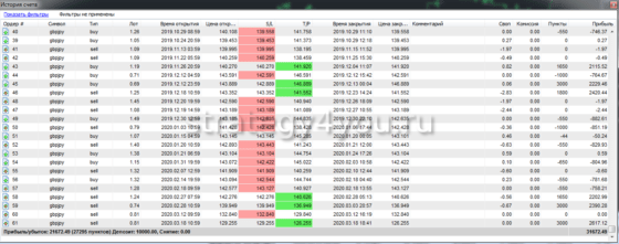 тест Ракета 2