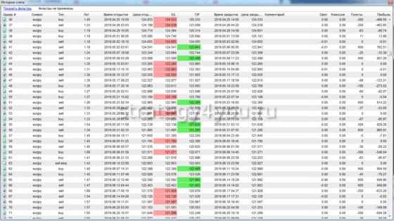 таблица отчета 2