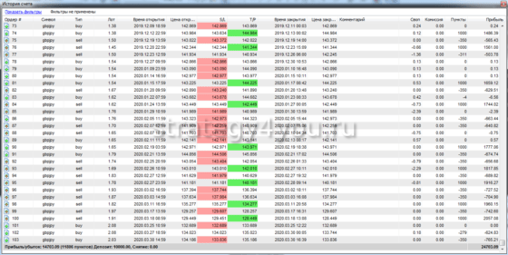 Ямка, отчет 3