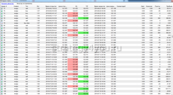 таблица отчета 3