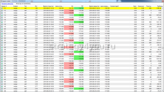 таблица отчета 4