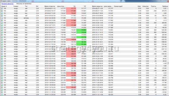 таблица отчета 5