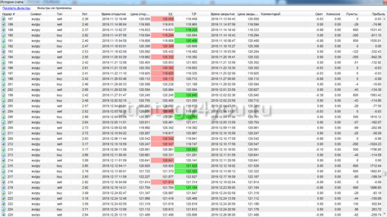 таблица отчета 6