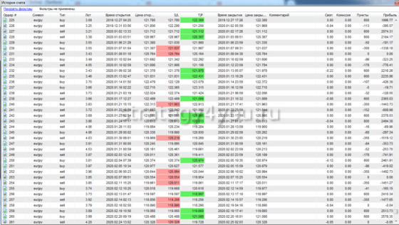 таблица отчета 7