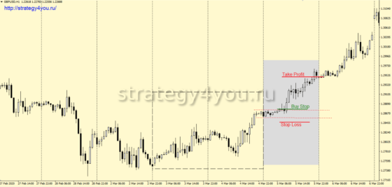 H1 покупка - двойка