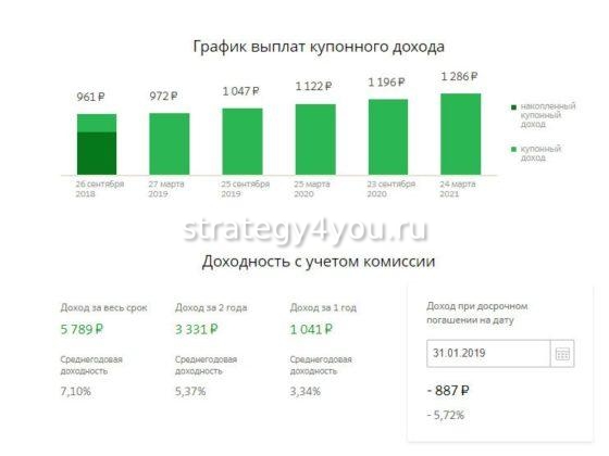 ОФЗ Н доходность