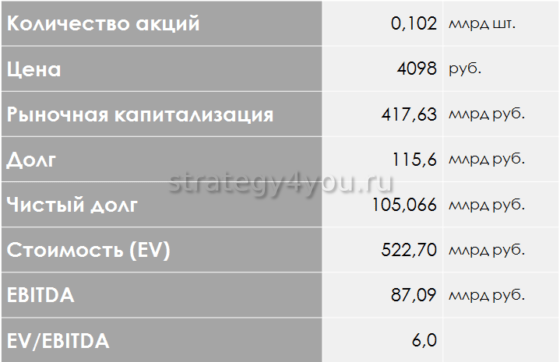 Показатель EV EBITDA