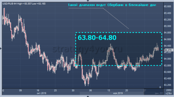 аналитика сбербанка прогнозы