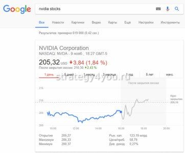 где и как смотреть курс акций