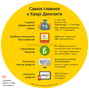 информация о каспи депозите