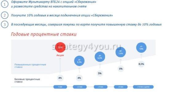 мультикарта с опцией сбережения втб