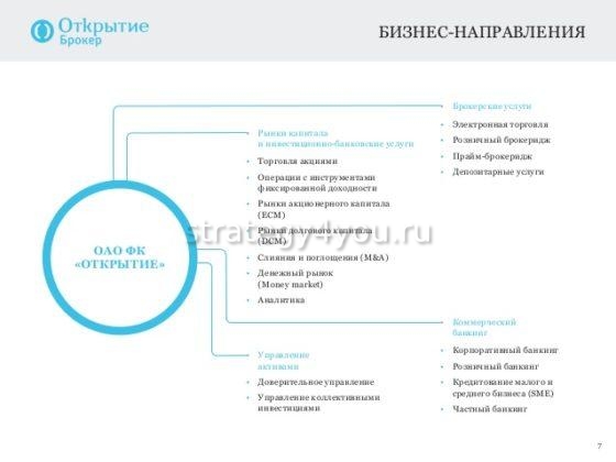 направления открытие брокер