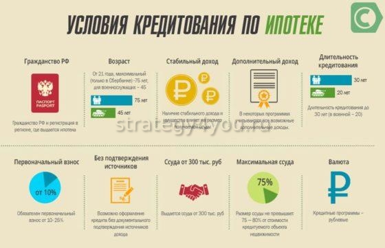 основные требования для получения ипотеки