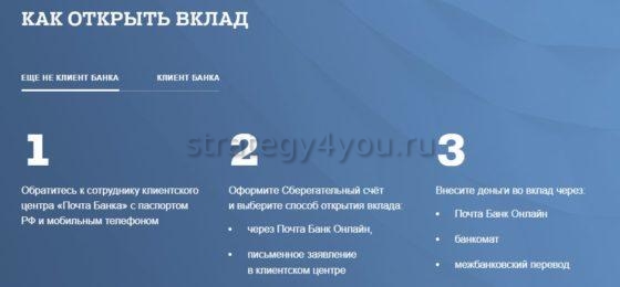 открытие вклада в почта банке