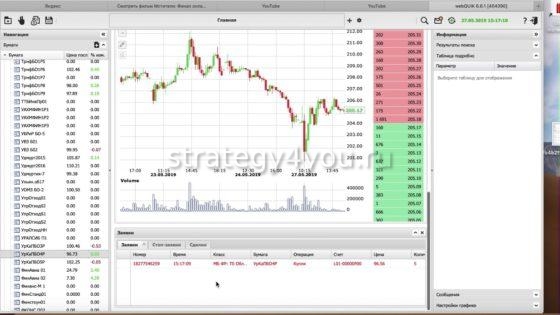 платформа WebQUIK через сбербанк онлайн