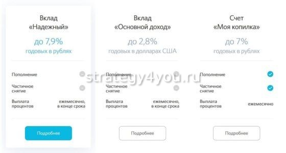 предложения по вкладам банка открытие