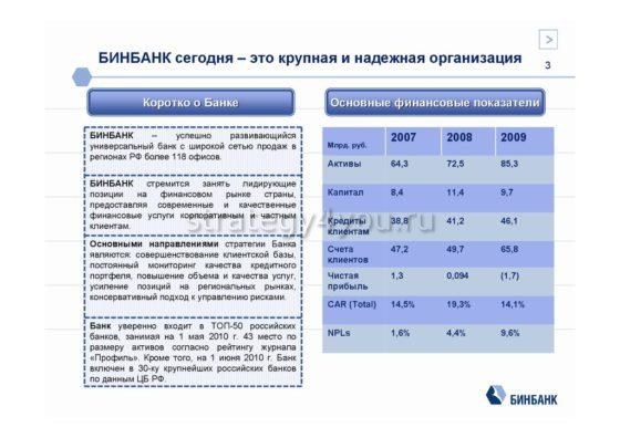 преимущества бинбанка