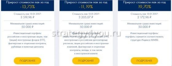 пример пифов в бкс