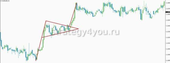 пример сделки