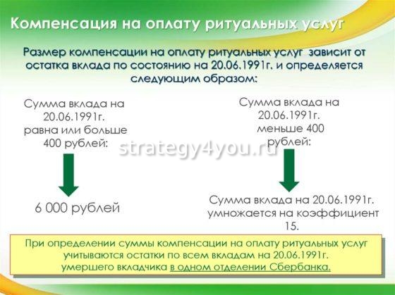 размер компенсации ритуальных услуг