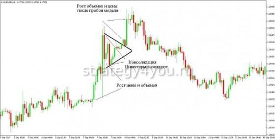 ретест вымпела