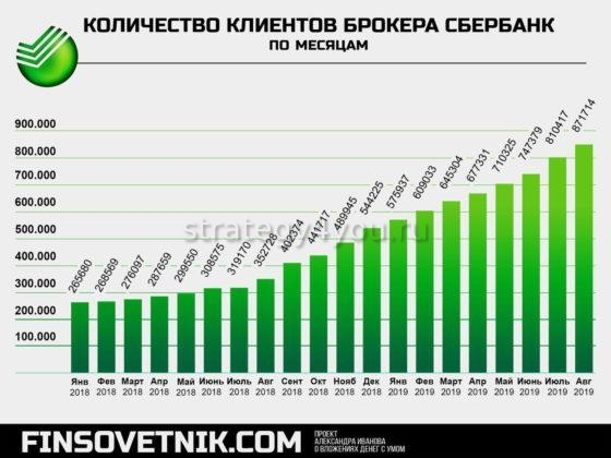 сбербанк брокер клиенты