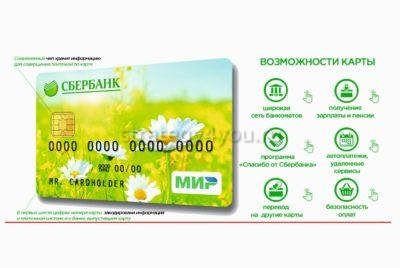 социальная карта мир сербанка