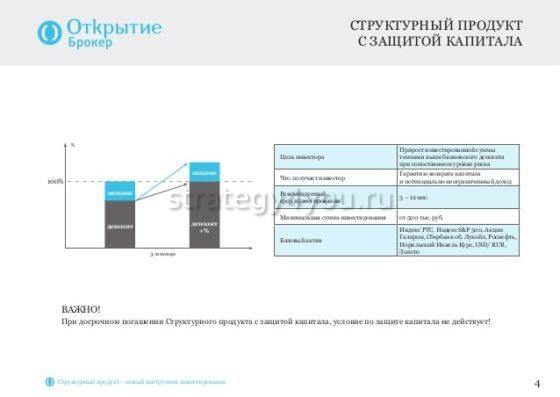 структурные продукты