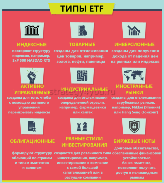 типы и виды etf