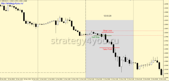 уровни на H1