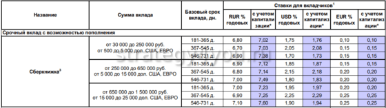 условия восточного банка