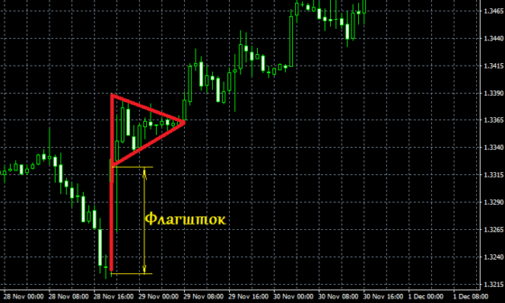 формирование вымпела