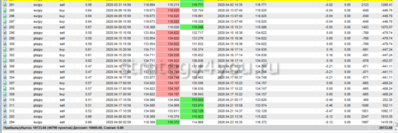 результат теста - часть 9
