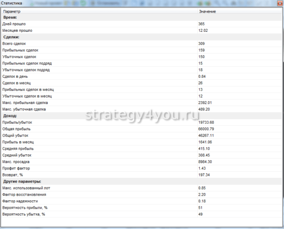 подробный отчет график доходности SMA Tunnel
