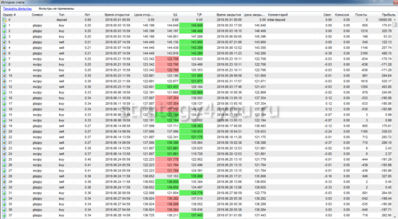 отчет - часть 1