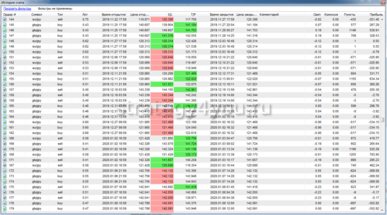 тест - часть 5
