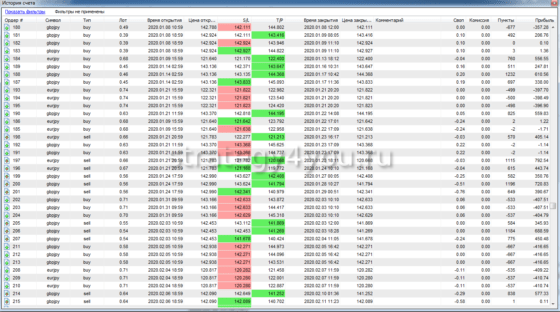 тест - часть 6