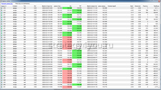 результат теста - часть 7
