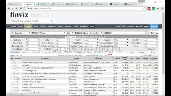 Finviz отбор акций